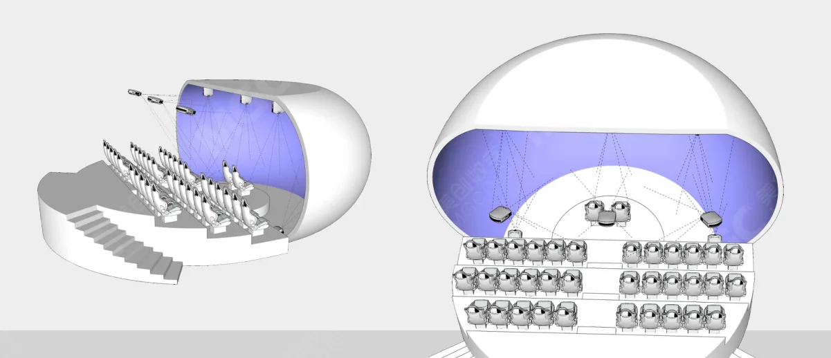 Immersive Digital Theatres