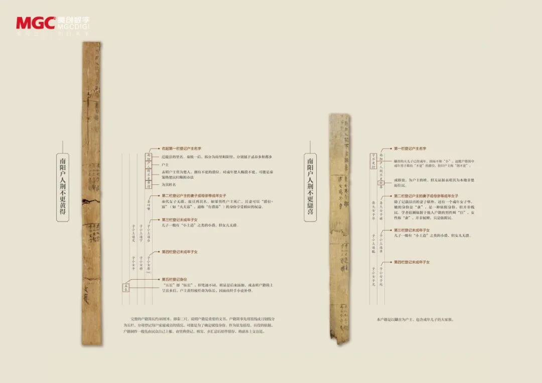 Transcription and annotations for a bamboo slip
